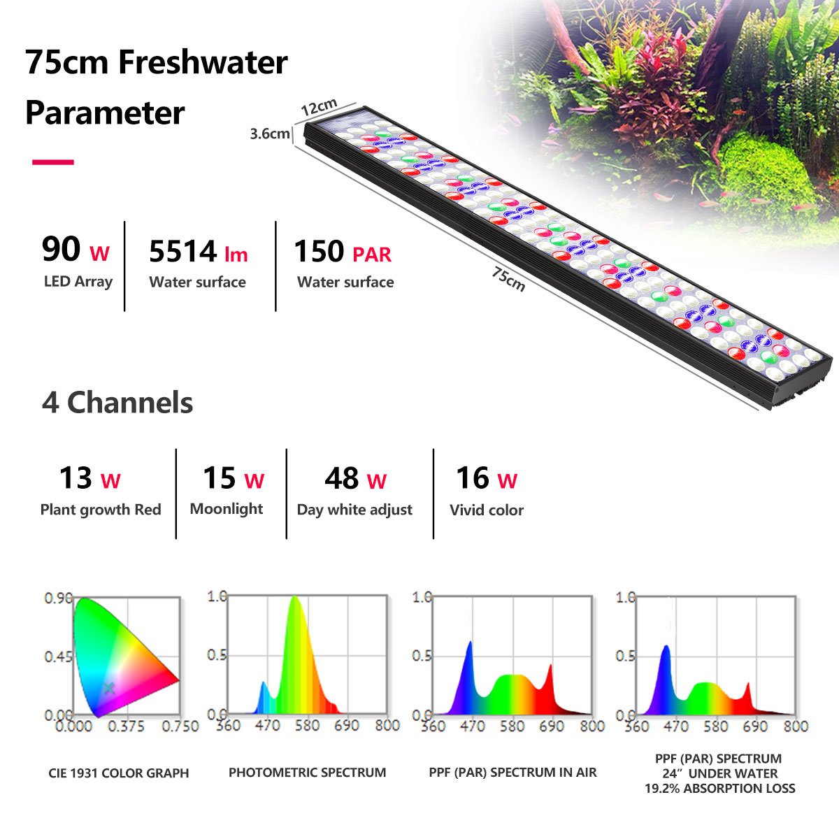 PopBloom H54 H75 – lampa LED d – Aquarium Marine Lights recenzja i cena