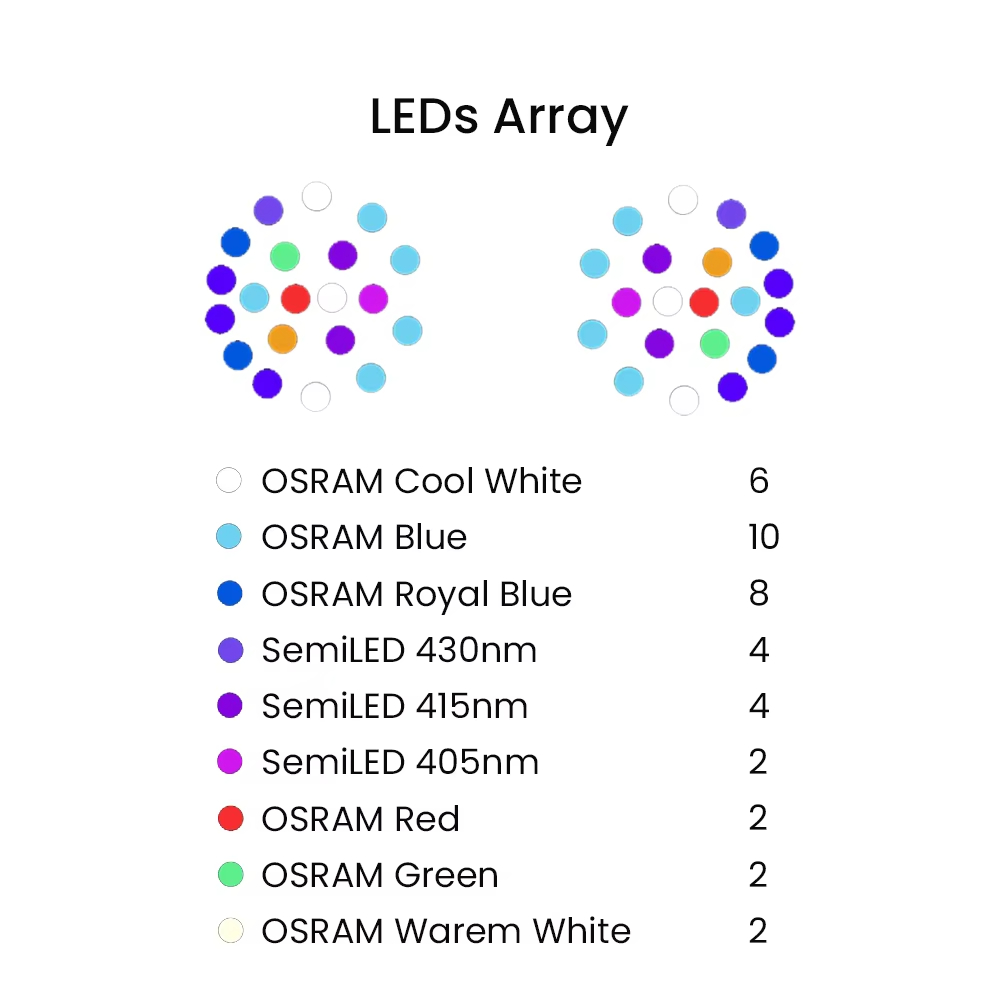 K7 140W Pełne Spektrum WiFi Pe – Reef Aquarium recenzja i cena