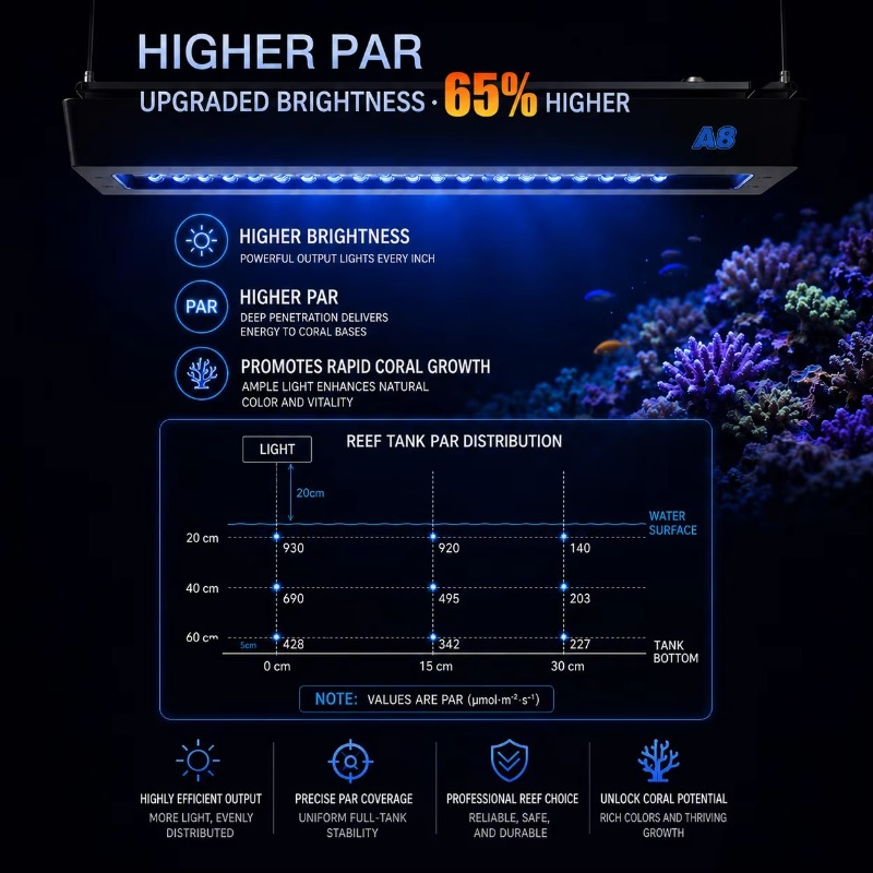 AIPAI A8 III Seria A8SE/A8 Pro – Reef Aquarium recenzja i cena
